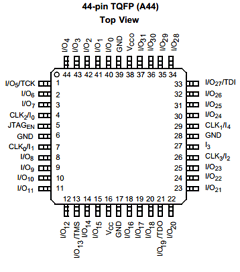 CY37512P352-125BGC Datasheet PDF Cypress Semiconductor