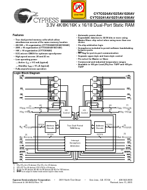 CY7C0241AV Datasheet PDF Cypress Semiconductor