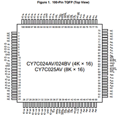 CY7C024BV Datasheet PDF Cypress Semiconductor