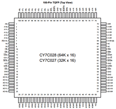 CY7C037 Datasheet PDF Cypress Semiconductor