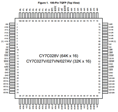 CY7C037AV-20AXC Datasheet PDF Cypress Semiconductor