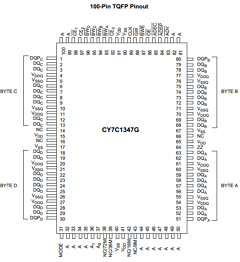 CY7C1347G Datasheet PDF Cypress Semiconductor