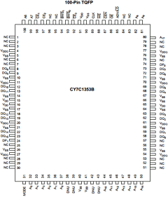 CY7C1353B-40AC Datasheet PDF Cypress Semiconductor