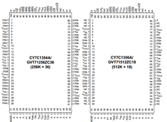 GVT71256ZC36B-5 Datasheet PDF Cypress Semiconductor