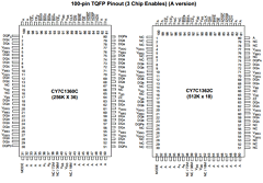 CY7C1360 Datasheet PDF Cypress Semiconductor