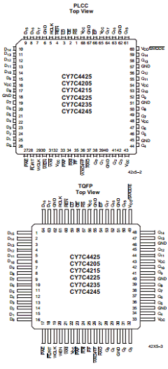 CY7C4245-15ASC Datasheet PDF Cypress Semiconductor