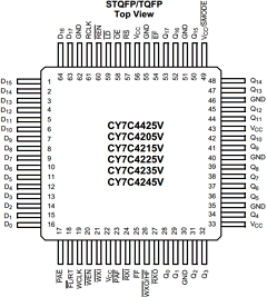 CY7C4215V Datasheet PDF Cypress Semiconductor