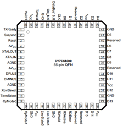 CY7C68000 Datasheet PDF Cypress Semiconductor