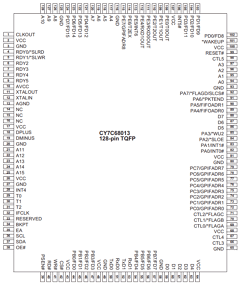 CY3681 Datasheet PDF Cypress Semiconductor