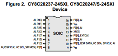 CY8C20767-24FDXCT Datasheet PDF Cypress Semiconductor