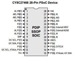 CY8C27466-24SXE Datasheet PDF Cypress Semiconductor