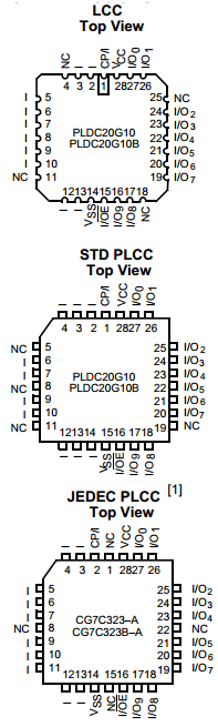 PLDC20G10-30WMB Datasheet PDF Cypress Semiconductor