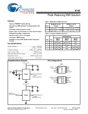 CYW180-52SX Datasheet PDF Cypress Semiconductor
