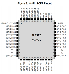 CY8C4244AZI-483 Datasheet PDF Cypress Semiconductor