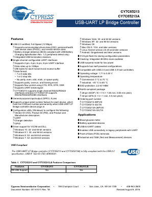 CY7C65213-28PVXI Datasheet PDF Cypress Semiconductor