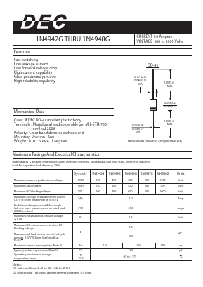 1N4944G Datasheet PDF Daesan Electronics Corp.