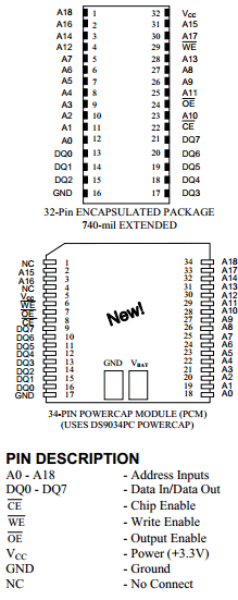DS1250W-150IND Datasheet PDF Dallas Semiconductor -> Maxim Integrated