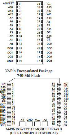 DS1251W-IND Datasheet PDF Dallas Semiconductor -> Maxim Integrated