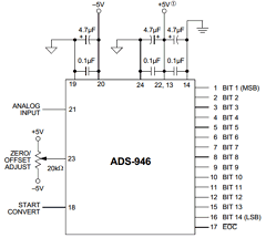 ADS-B946 Datasheet PDF  DATEL Data Acquisition products 