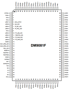 DM9081 Datasheet PDF Davicom Semiconductor, Inc.