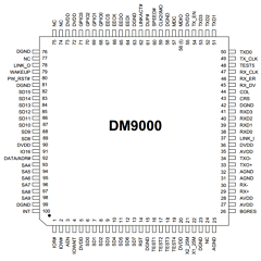 DM9000 Datasheet PDF Davicom Semiconductor, Inc.