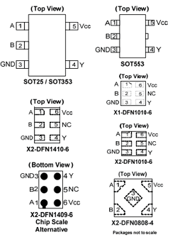 74LVC1G08 Datasheet PDF Diodes Incorporated.