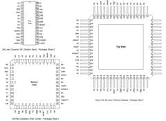 MAH28151CE Datasheet PDF Dynex Semiconductor