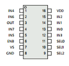 E910.02 Datasheet PDF ELMOS Semiconductor AG