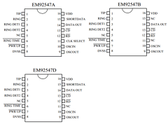 EM92547A Datasheet PDF ELAN Microelectronics