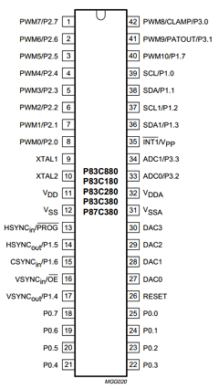 P83CX80 Datasheet PDF ETC