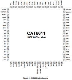 CAT6611 Datasheet PDF ETC