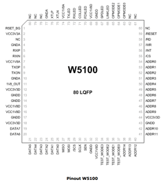 W5100 Datasheet PDF ETC