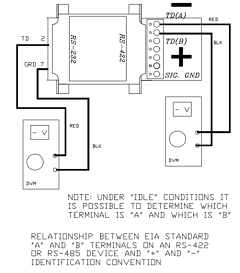 RS-422 Datasheet PDF ETC