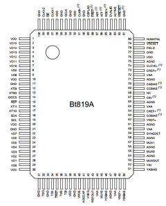 BT815A Datasheet PDF ETC
