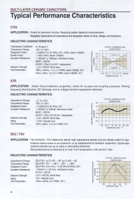 CS1608Y5V104K250PR Datasheet PDF ETC