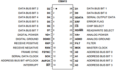CS8413 Datasheet PDF ETC