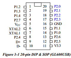 GL600USB Datasheet PDF ETC