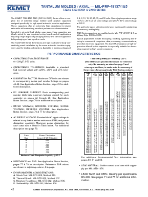 T322A155J015AS Datasheet PDF ETC