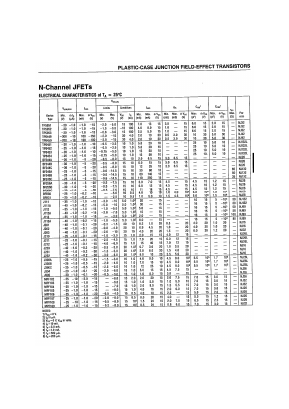 BF256B Datasheet PDF ETC