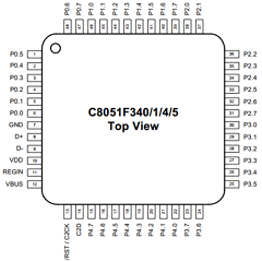 C8051F340-GQ Datasheet PDF ETC1