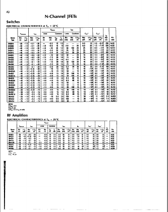 2N4393 Datasheet PDF ETC1