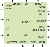 HI3516 Datasheet PDF ETC1