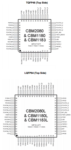 CBM1180 Datasheet PDF ETC2