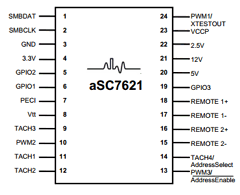 ASC7621 Datasheet PDF ETC2