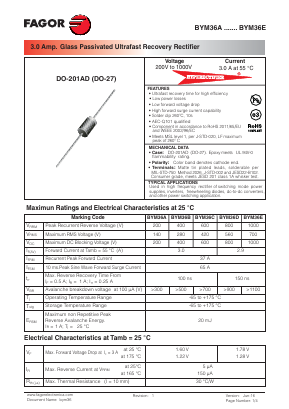 BYM36A Datasheet PDF Formosa Technology