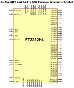 FT2232H Datasheet PDF Future Technology