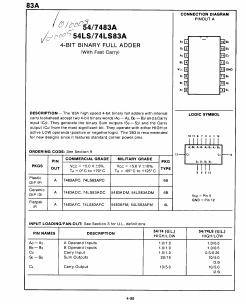 74LS83AFC Datasheet PDF Fairchild Semiconductor