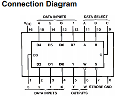 DM74S151CW Datasheet PDF Fairchild Semiconductor