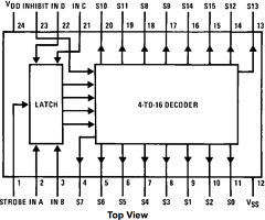 CD4514 Datasheet PDF Fairchild Semiconductor