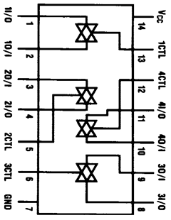 MM74HC4066 Datasheet PDF Fairchild Semiconductor